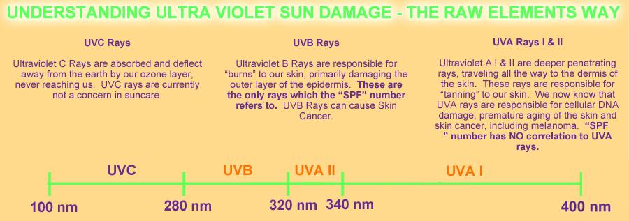 Raw-Elements-UV